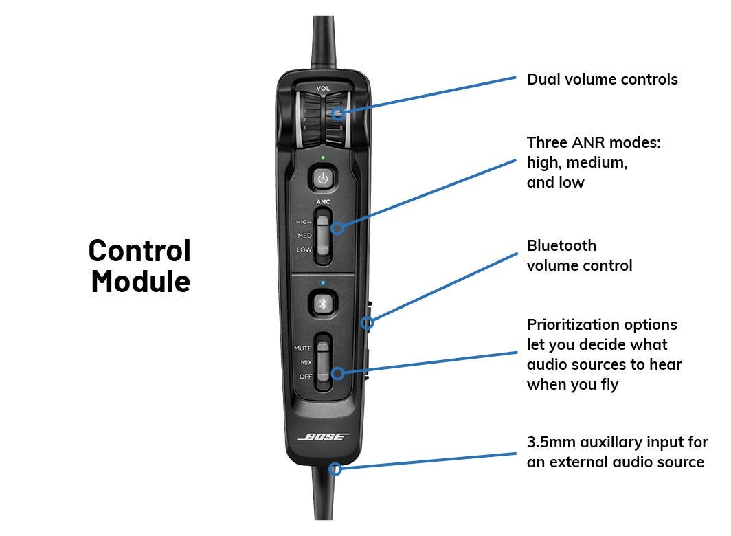 Bose A30 control module displayed with list of features - dual volume controls, three anr modes: high, medium, and low, Bluetooth volume control, prioritization for audio sources, 3.5 auxillary input for external source