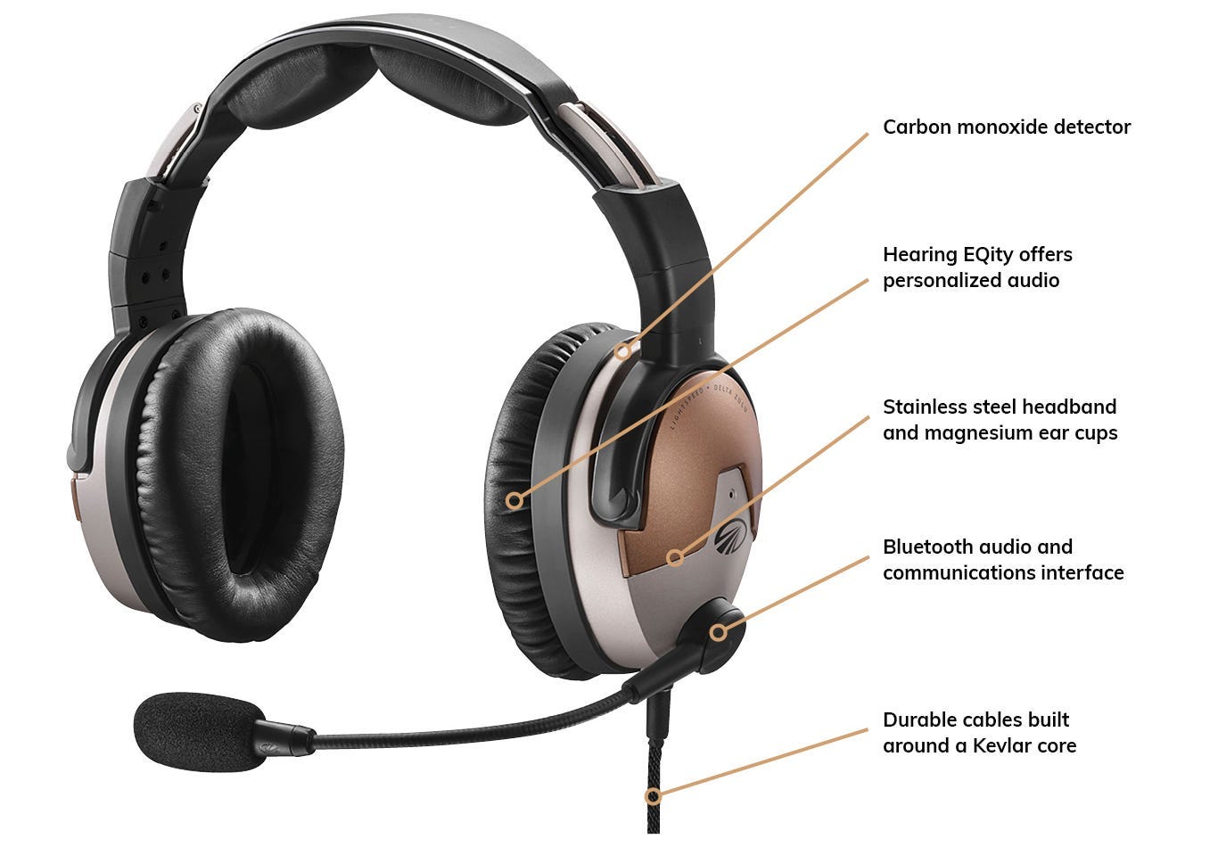 Lightspeed Delta Zulu features - carbon monoxide detector, hearing EQity personalized audio, stainless steel headbands and magnesium ear cups, bluetooth audio and communications interface, durable cables made out of Kevlar