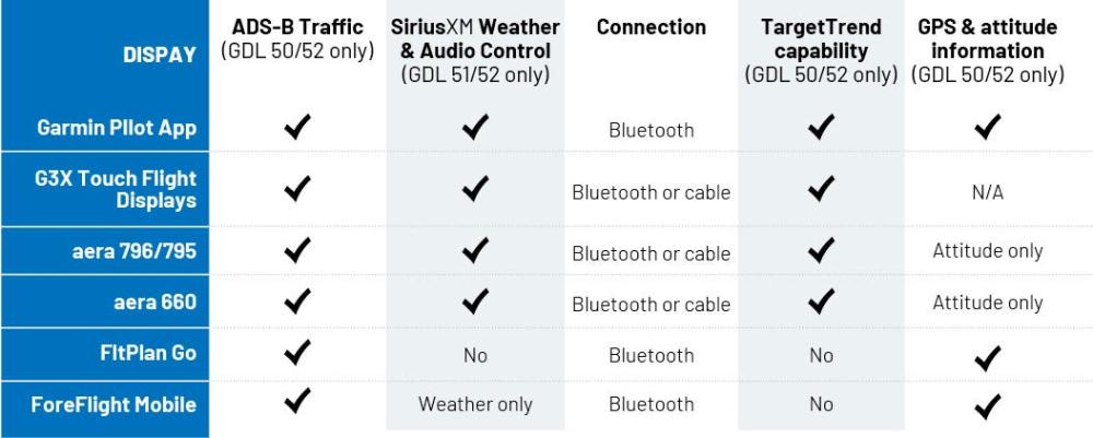 GDL 52 compatibility chart