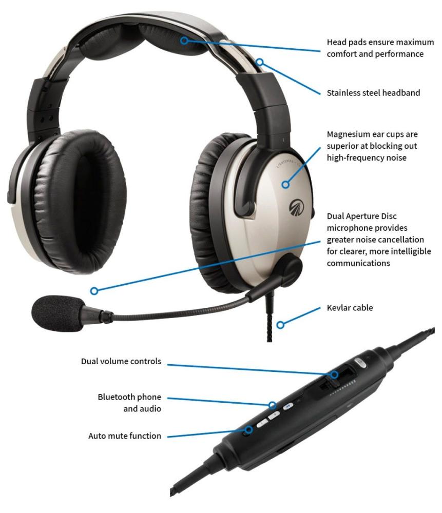 Lightspeed Zulu Aviation Headset features shown in exploded view with control module