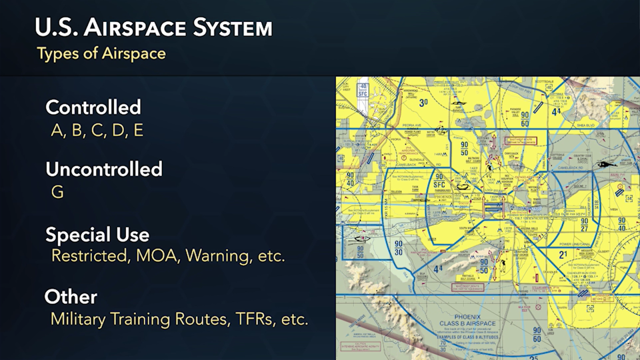 Aviation Airspace